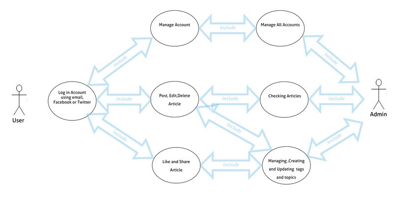 File:Blank Print Document.jpeg