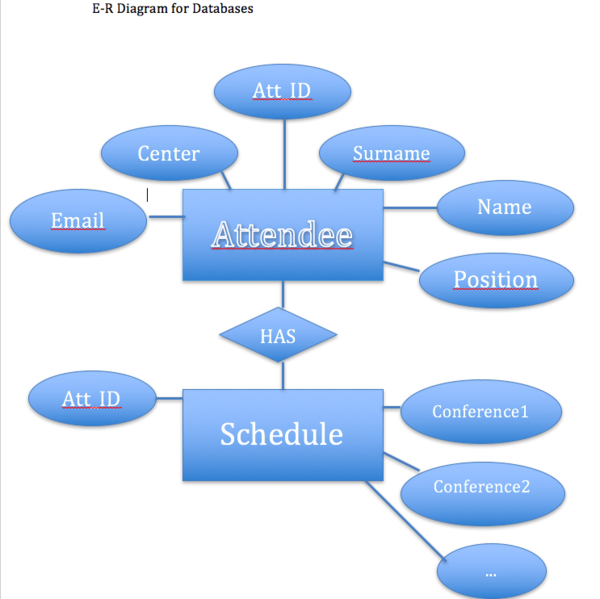 File:E-R Diagram.png
