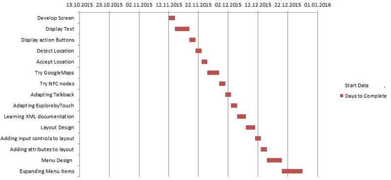 File:Gantt chart1.jpg