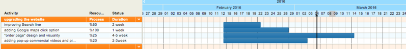 File:Gantt chart semester2.png