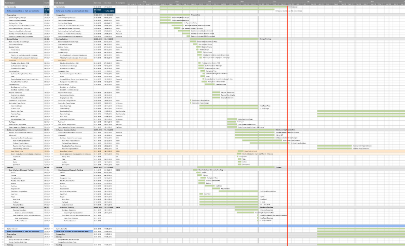 File:Gchart Bibliotheca.png