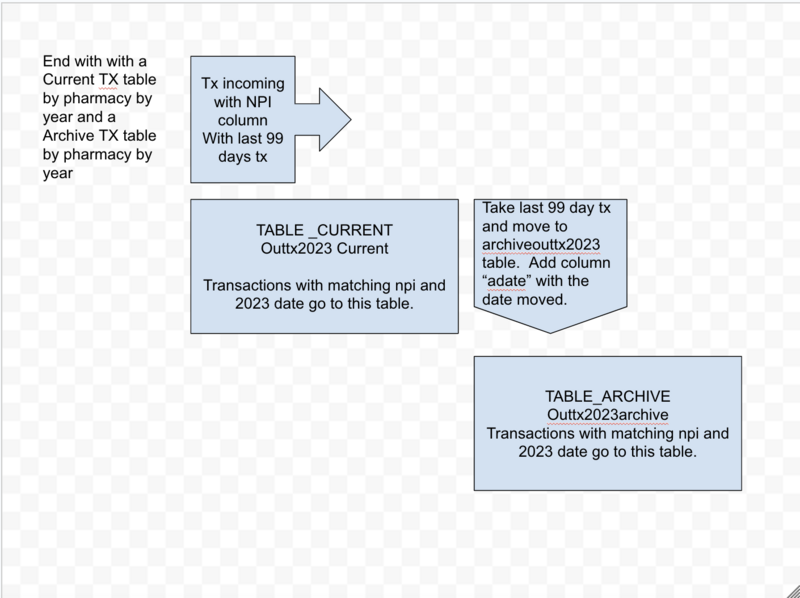 File:TX-Table Design.png