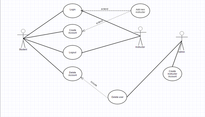 File:Use Case Login.png